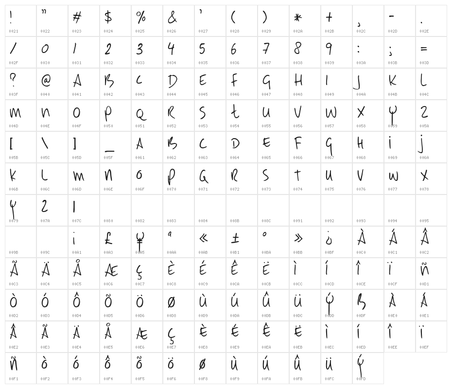 DKEarlyMorningCoffee-MediumRoas Character Map