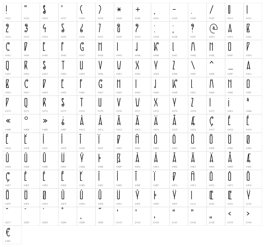 DKFiebigerZwei Character Map