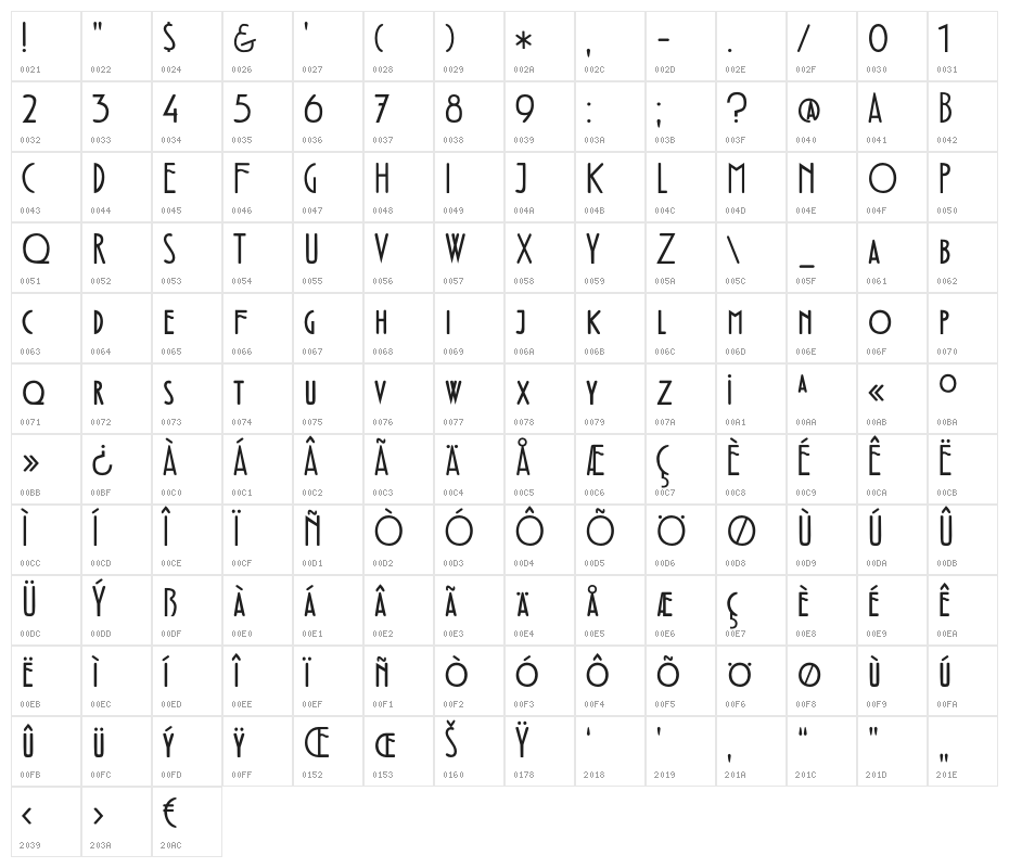 DKFledermaus Character Map