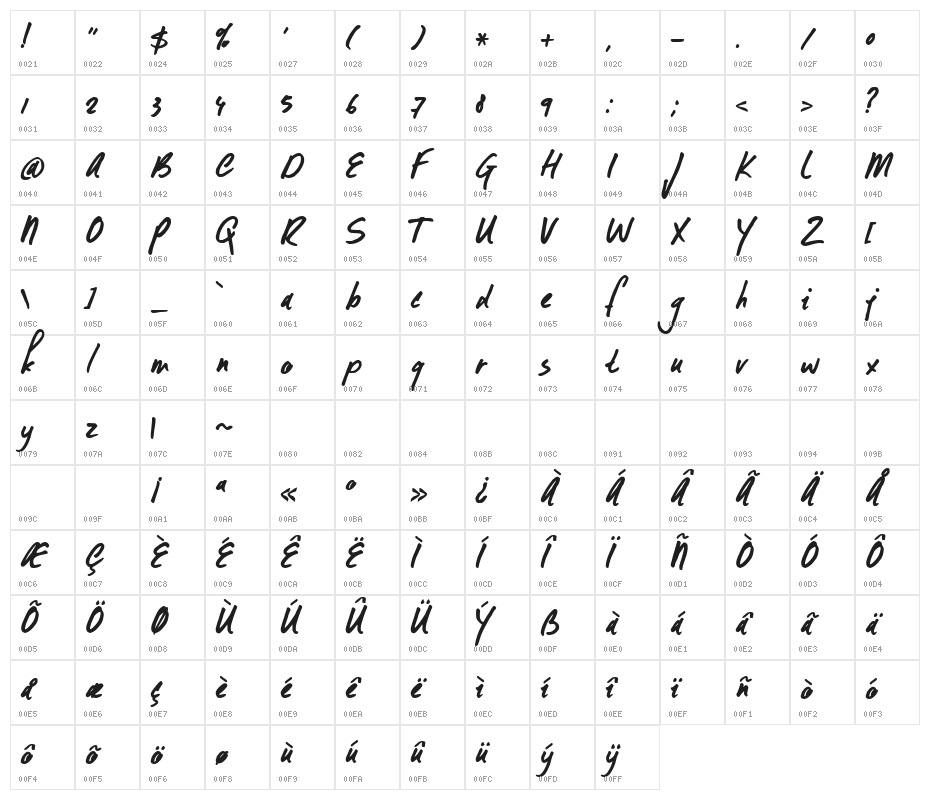DKFormosa Character Map