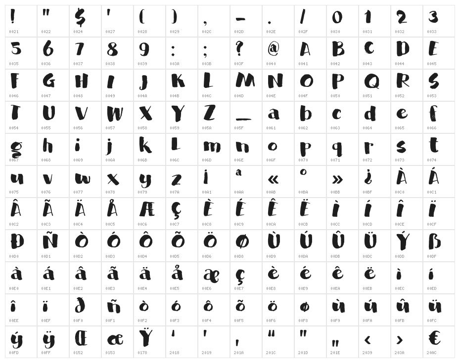 DKGardenBed Character Map