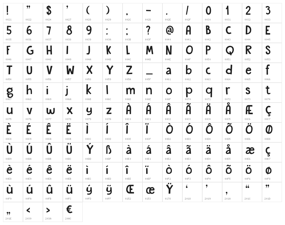 DKGardenGnome Character Map