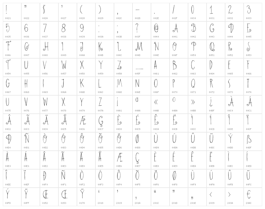 DKHangmansDelight Character Map