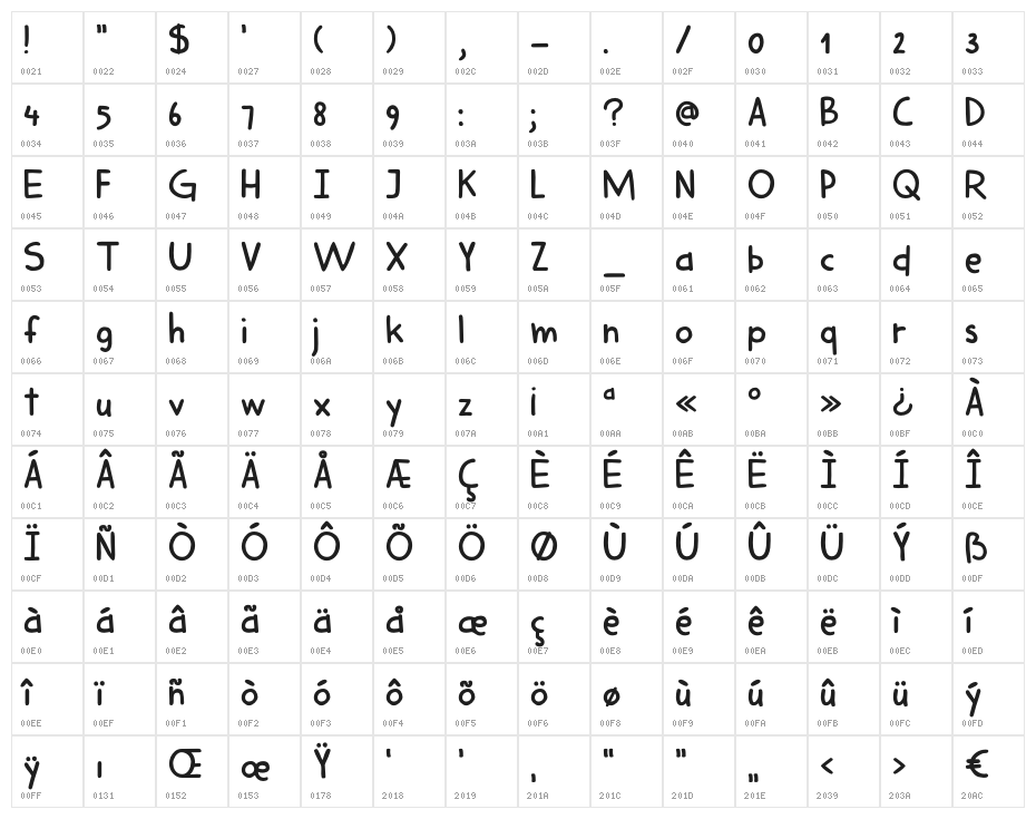 DKHarimauDua Character Map