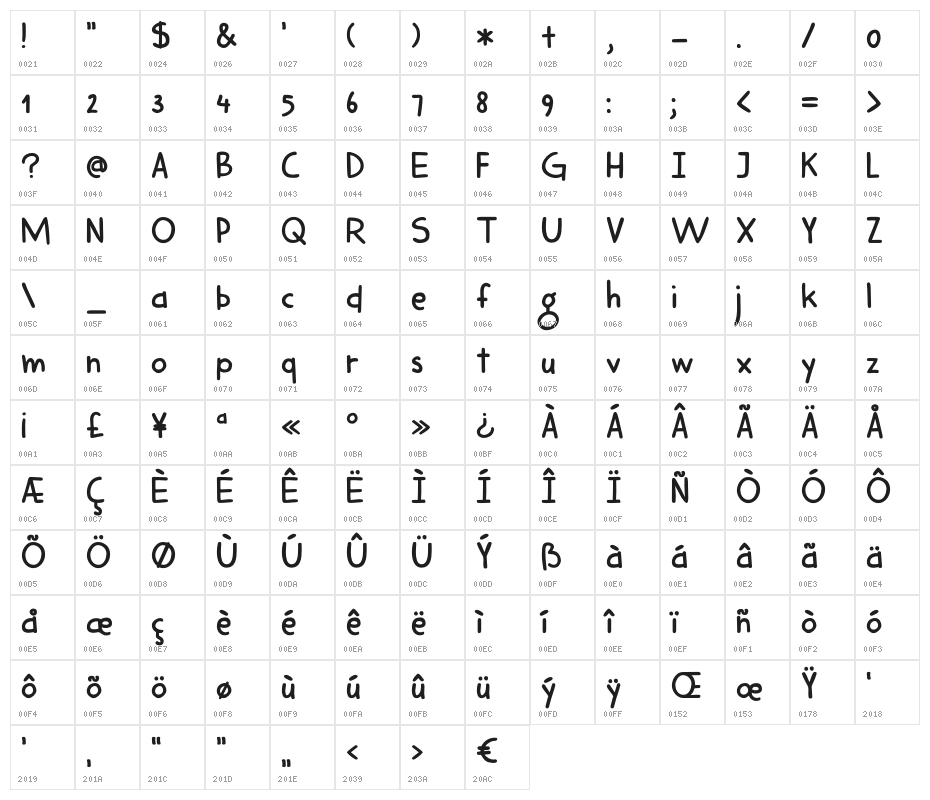 DKHarimau Character Map
