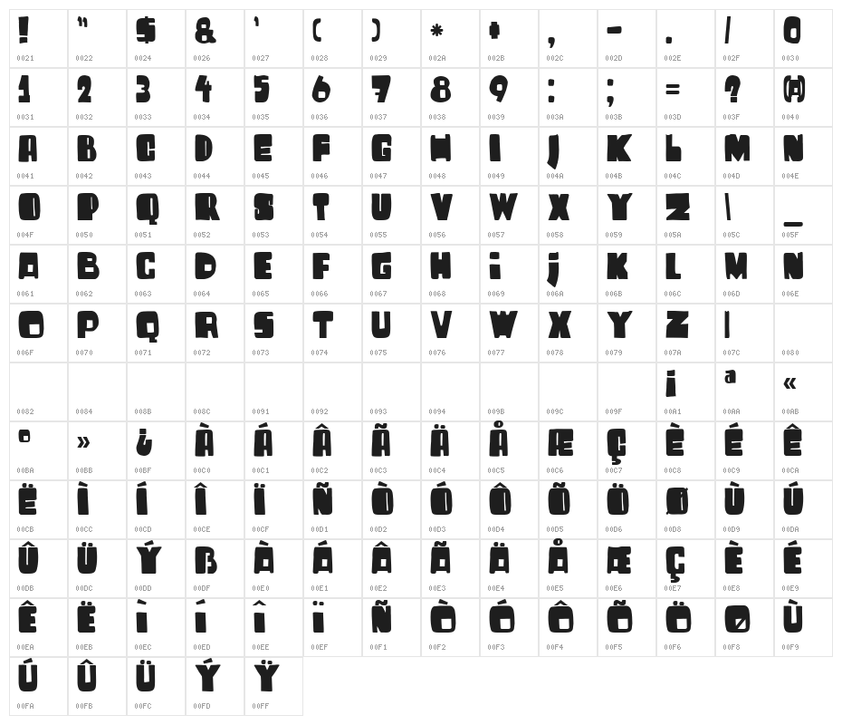 DKHarrumph Character Map