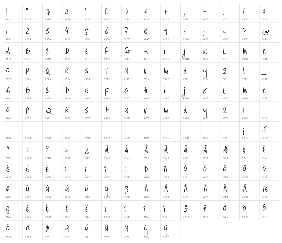 DKHastyTasty Character Map