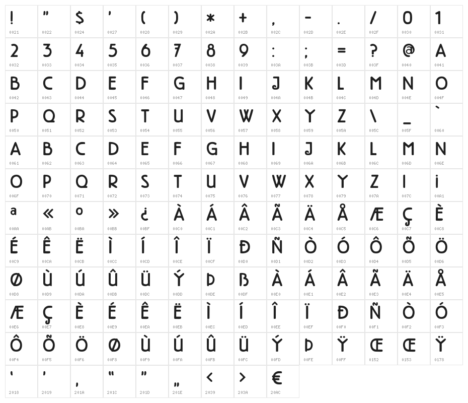 DKHighTea Character Map