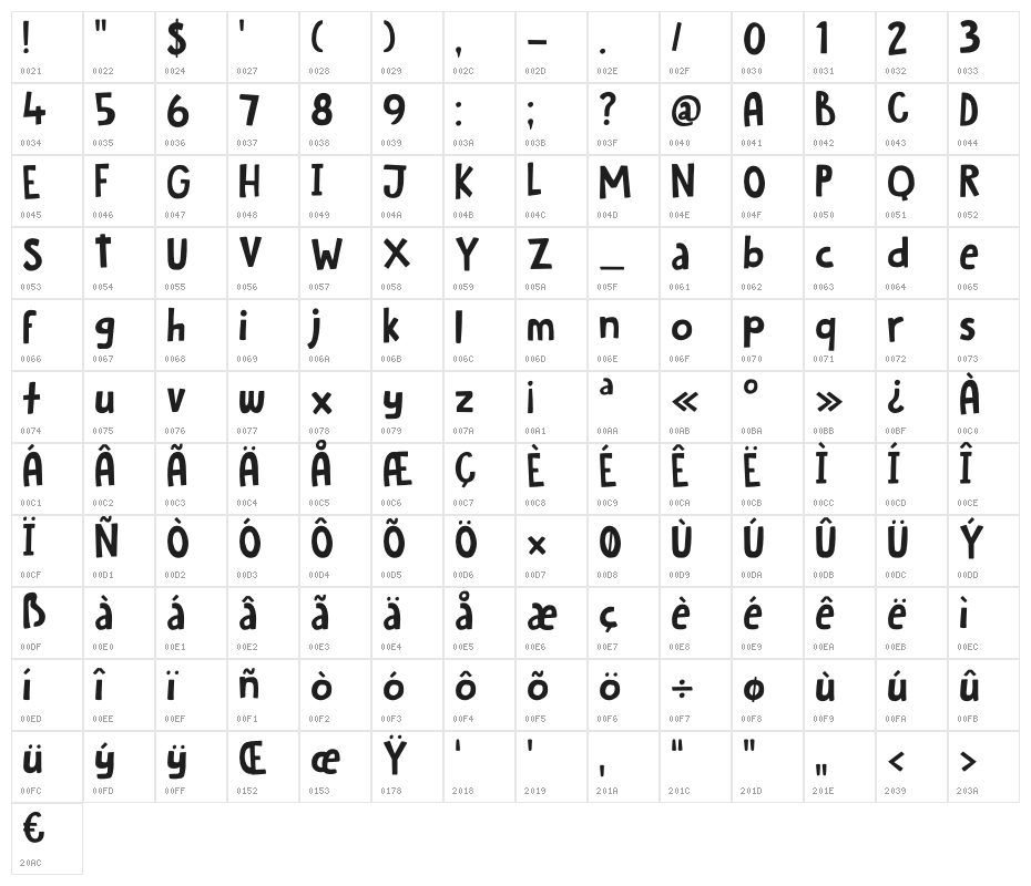 DKHobgoblin Character Map