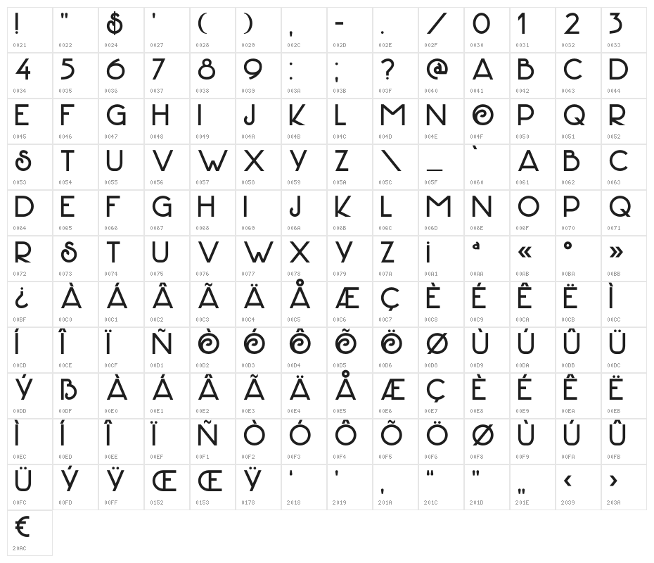 DKHofstad Character Map