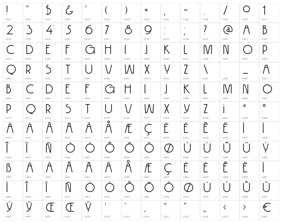 DKHokitika Character Map