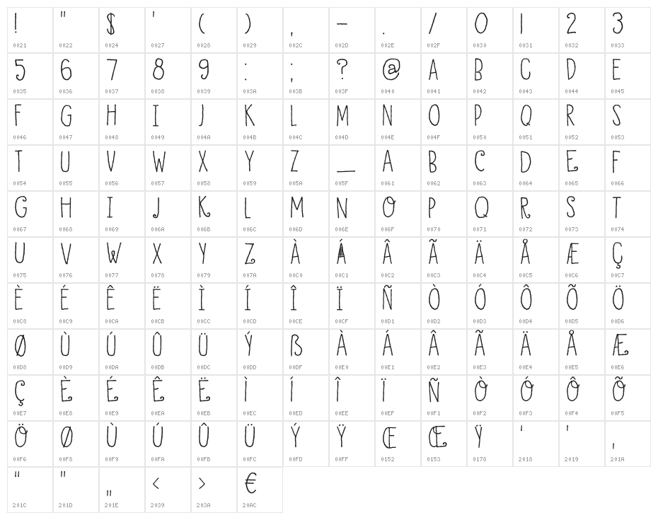 DKHoneyDew Character Map