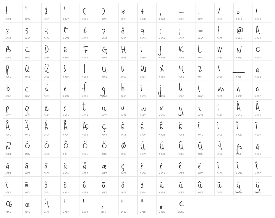 DKHuginnAndMuninn Character Map