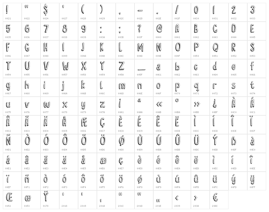 DKHyggelig Character Map
