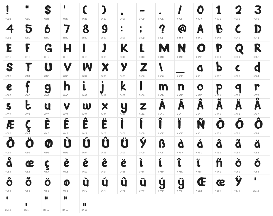 DKInkyFingers Character Map