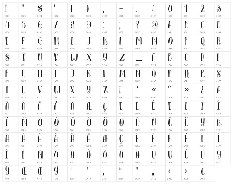 DKInnuendo Character Map