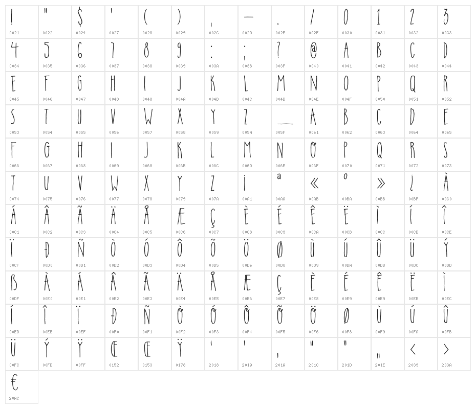 DKInsomniac Character Map
