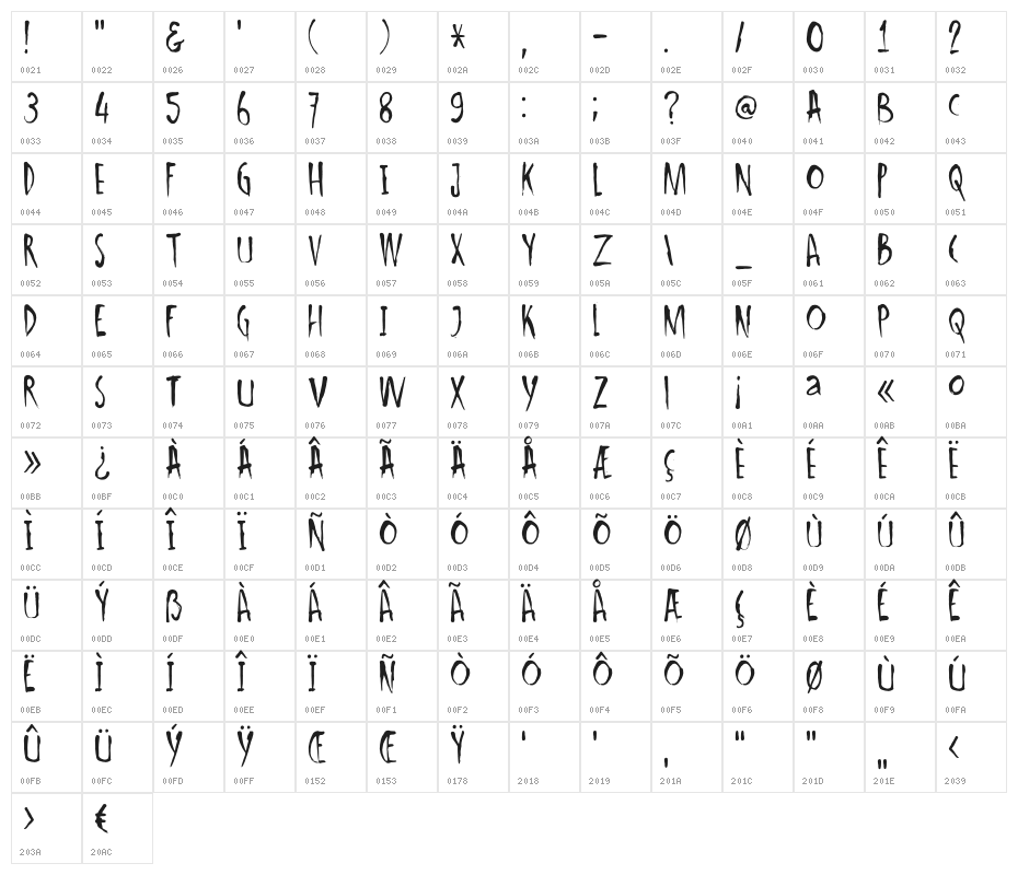 DKIshtar Character Map