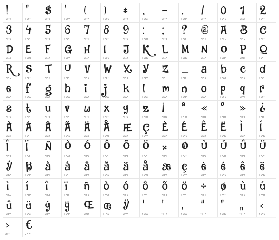 DKJambo Character Map