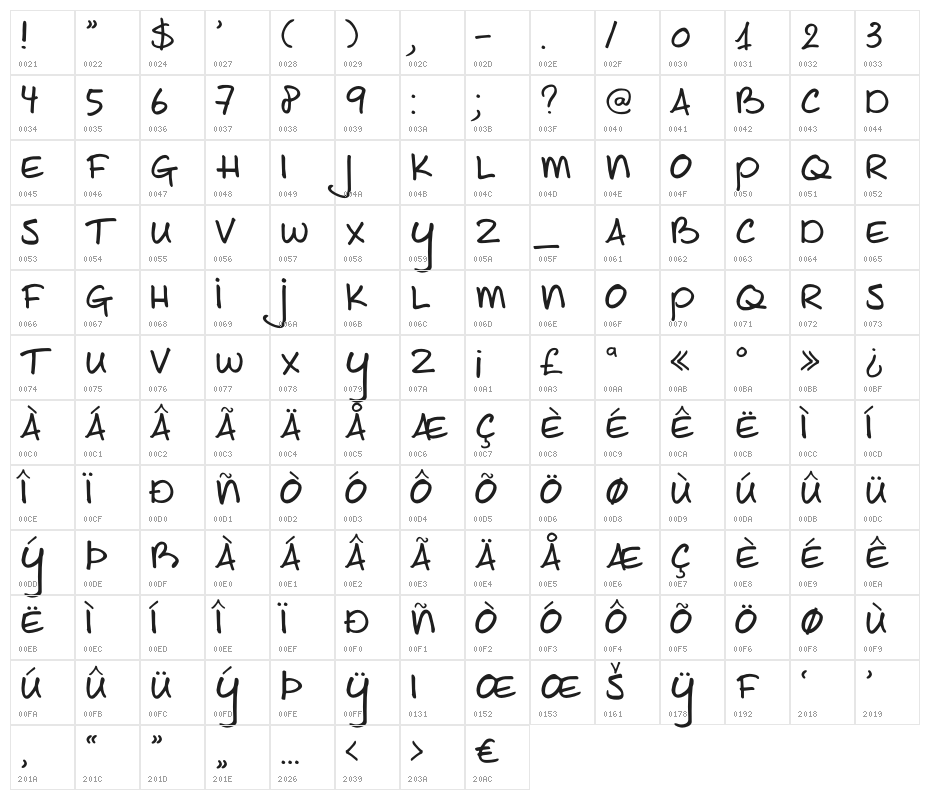 DKJoeSchmoe Character Map