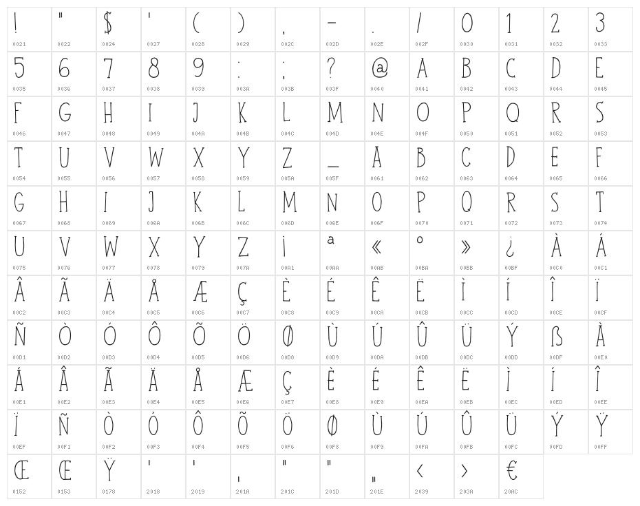 DKJohnBrown Character Map