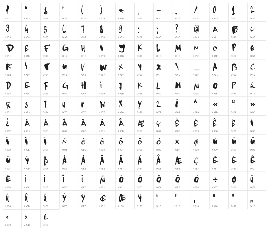 DKKempoka Character Map