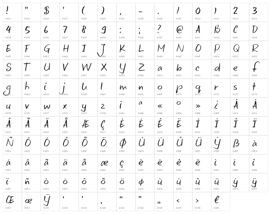 DKKeswick Character Map