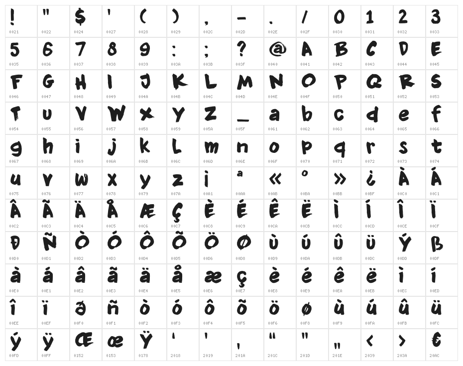 DKKnockdown Character Map