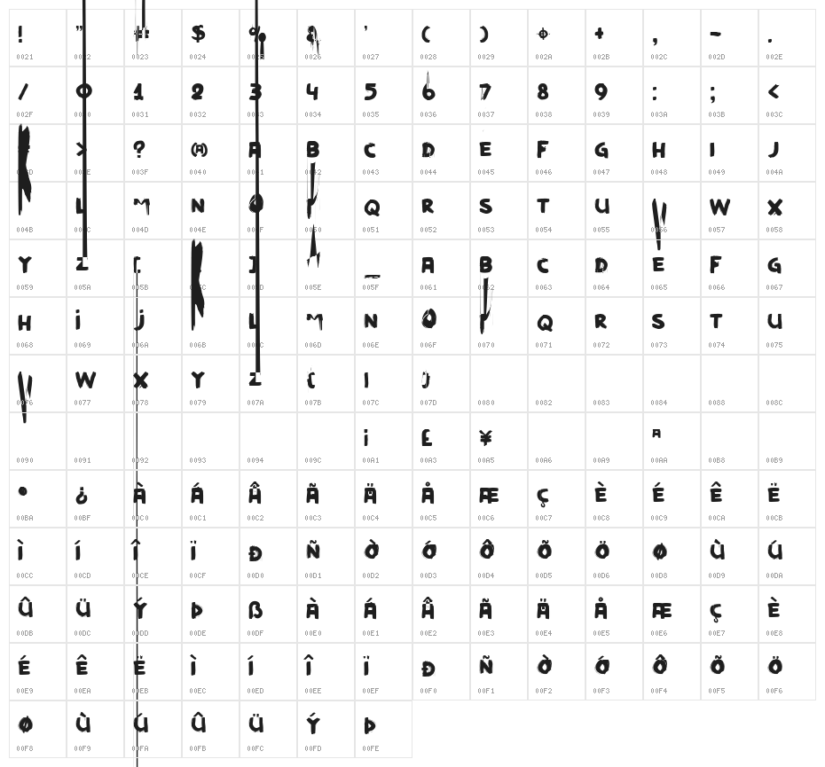 DKKoshatnik Character Map