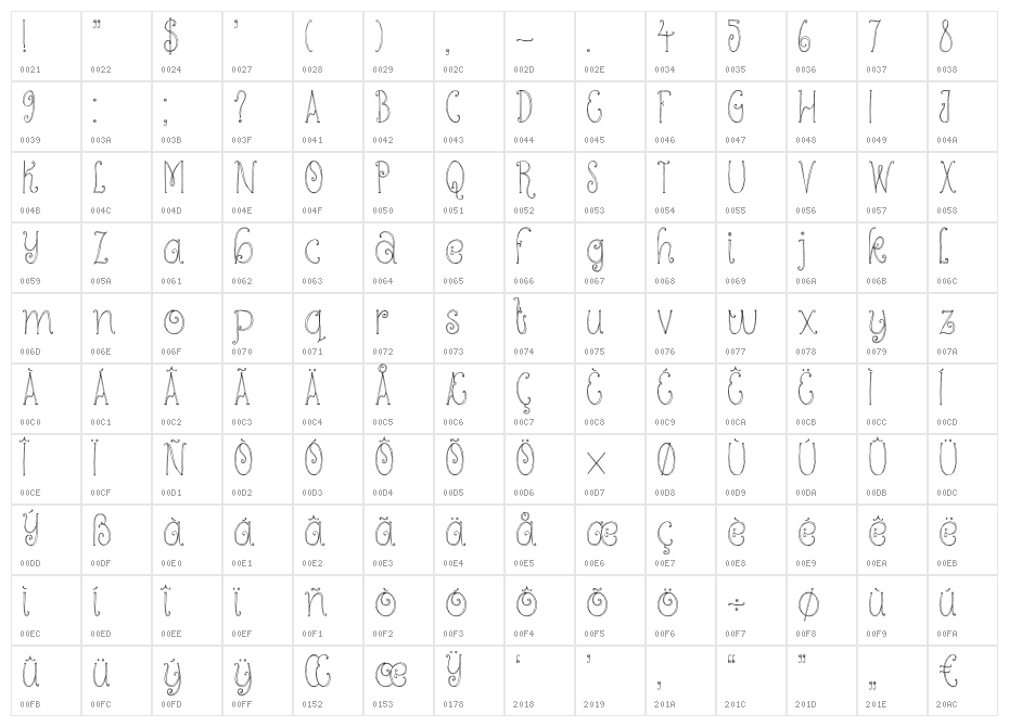 DKKundalini Character Map