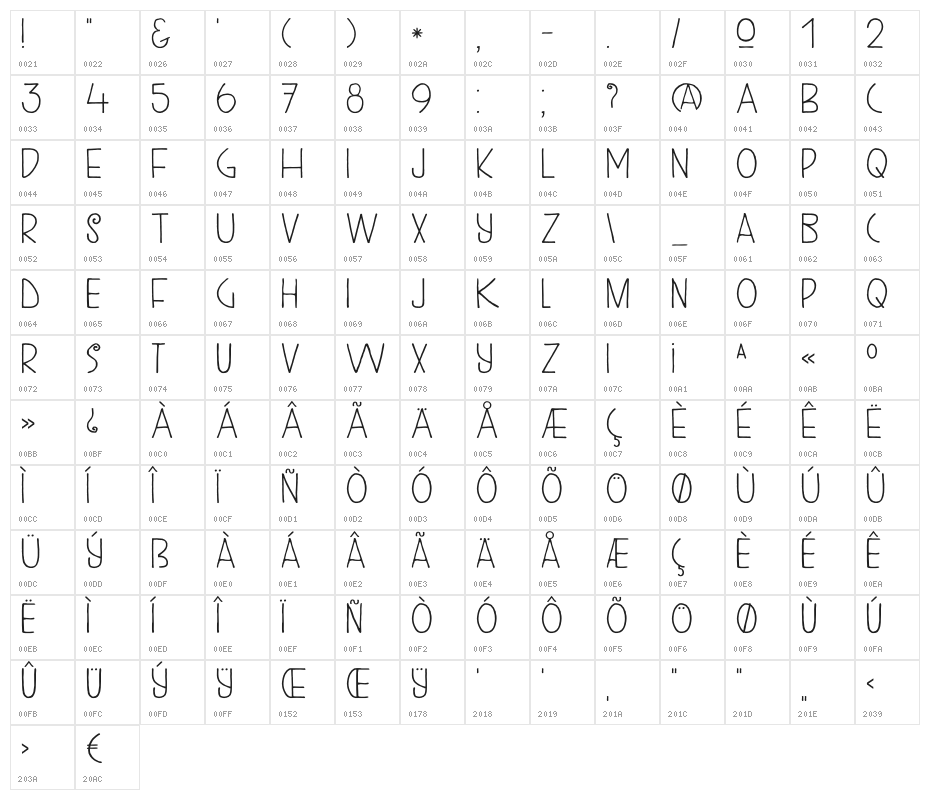 DKKunstschau Character Map