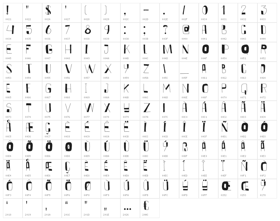 DKKurkuma Character Map
