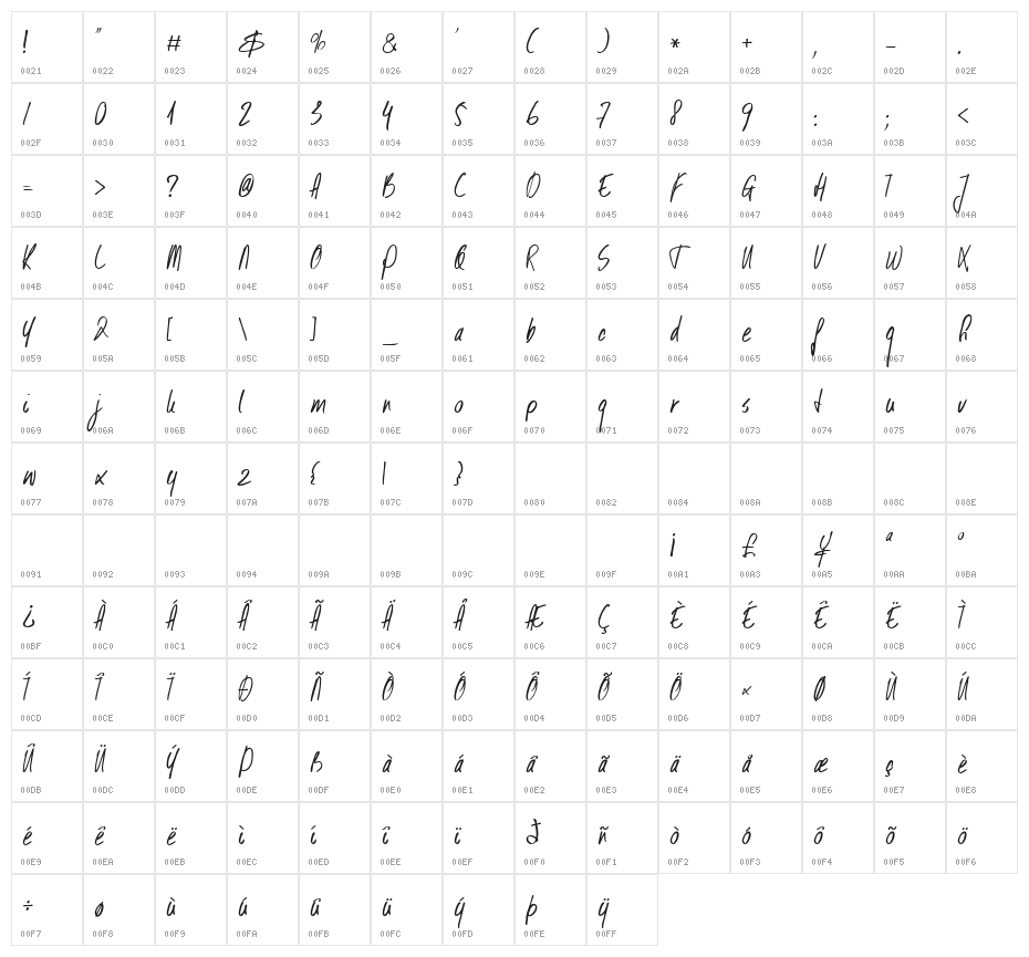 DKKusukusu Character Map