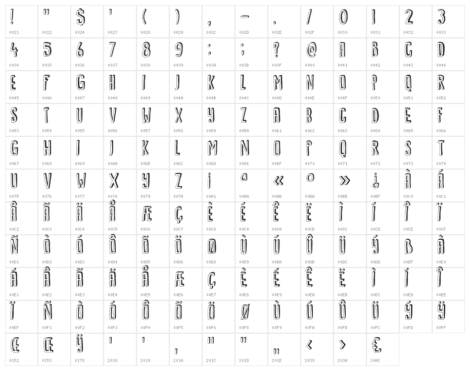 DKKwark Character Map
