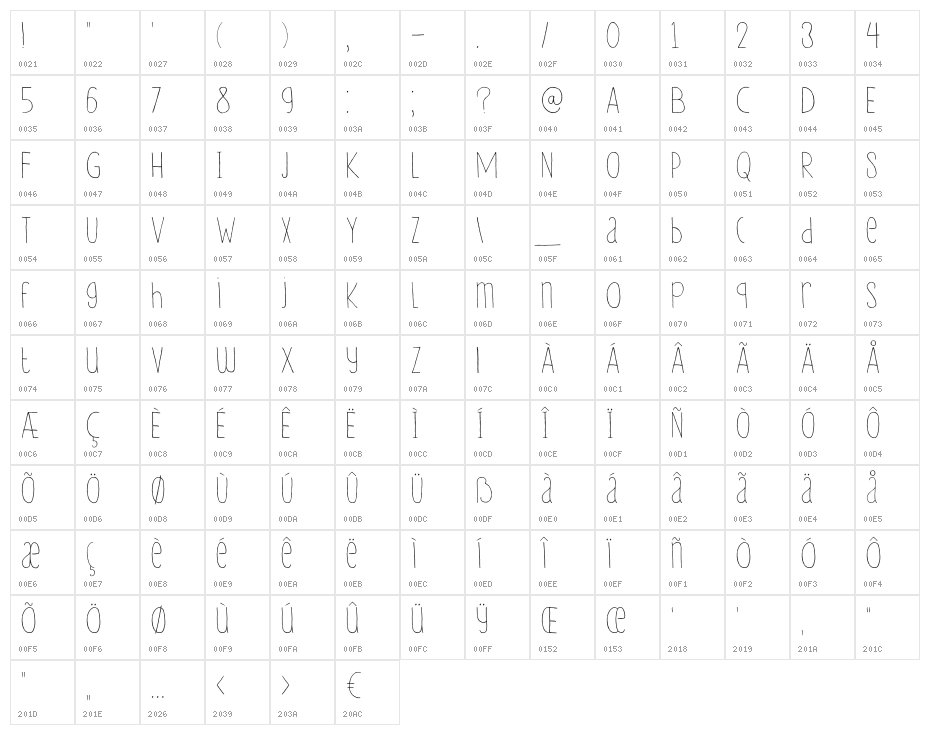 DKLampion Character Map