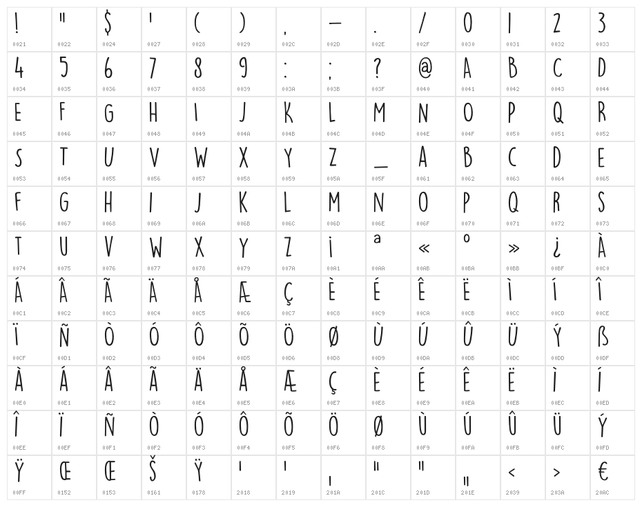 DKLemonYellowSun Character Map