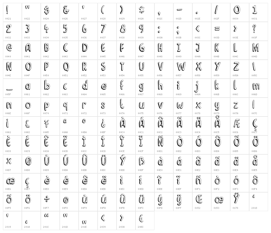 DKLimoen Character Map