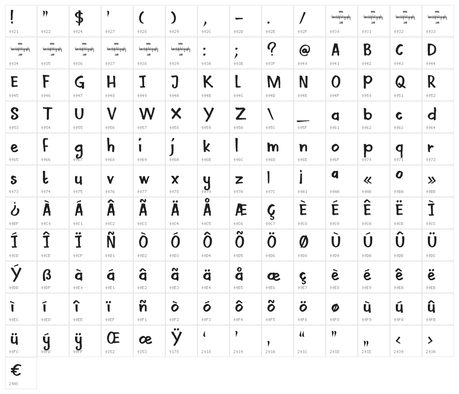 DKMamaBear Character Map