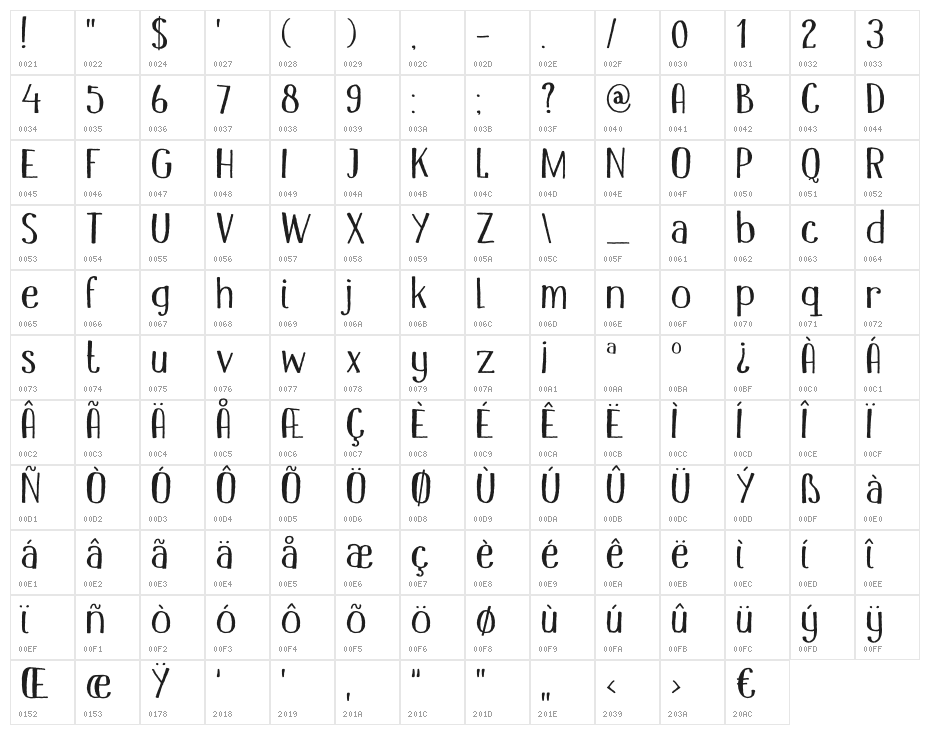 DKMandolin Character Map