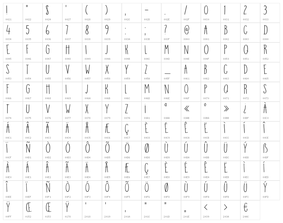 DKMangoSmoothie Character Map
