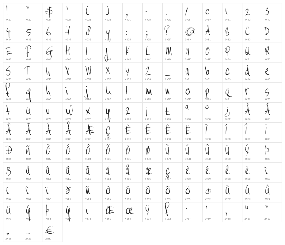 DKMoiNonPlus Character Map