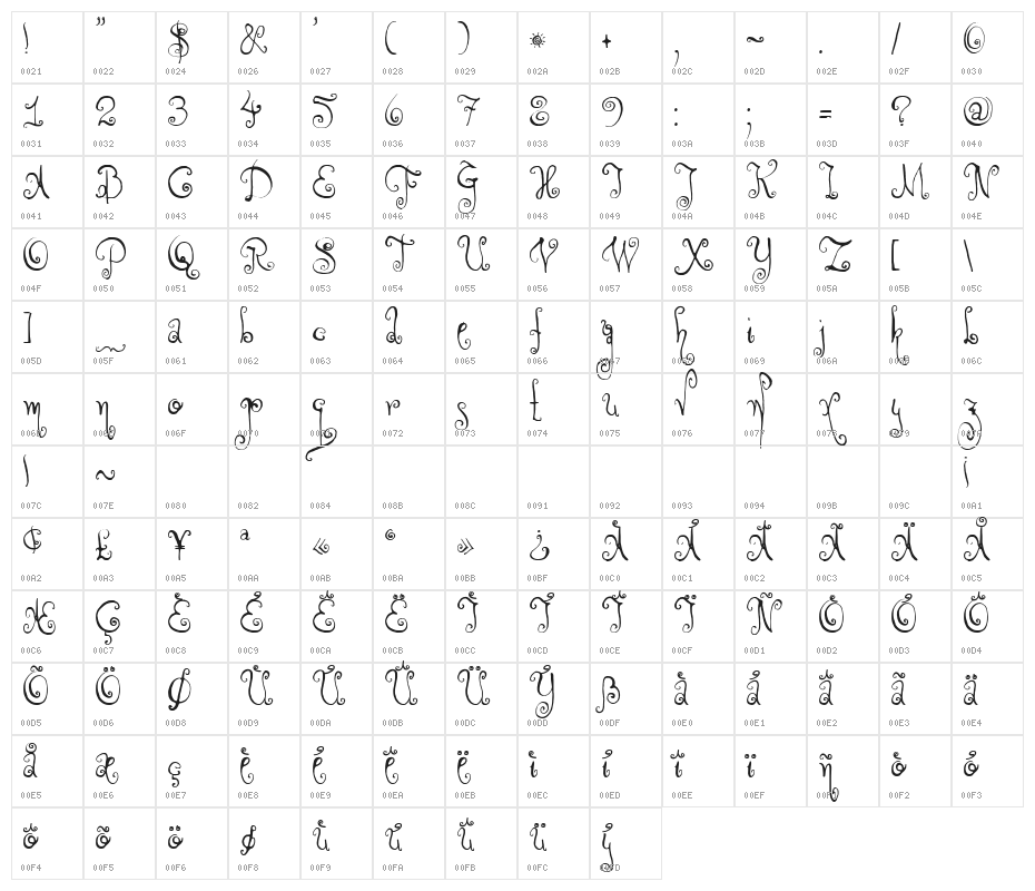 DKMonsieurLeChat Character Map