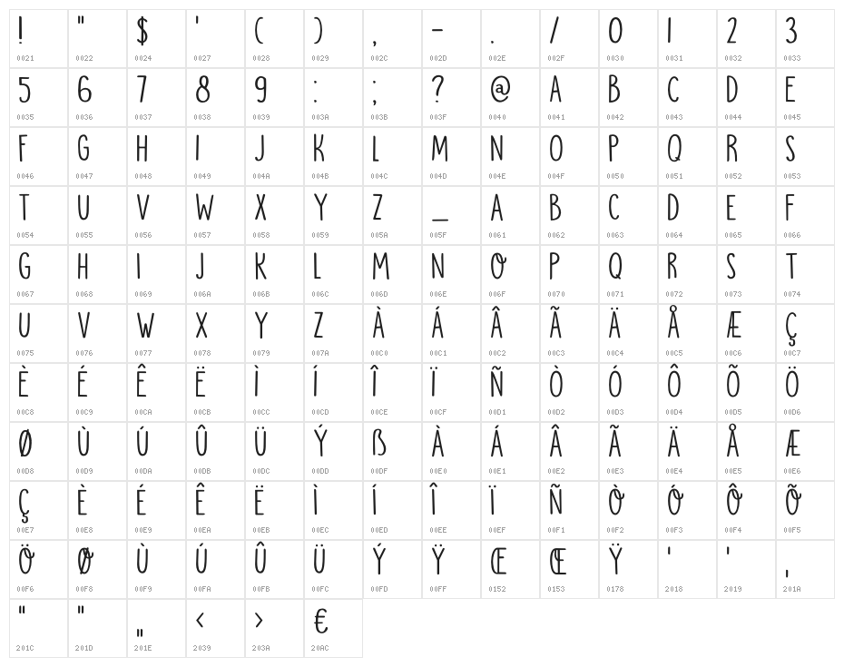 DKMoonlightSerenade Character Map