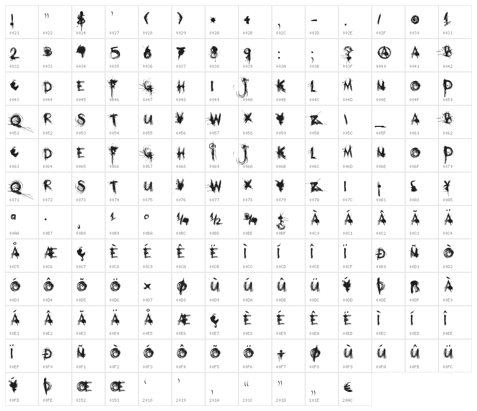 DKMothman Character Map