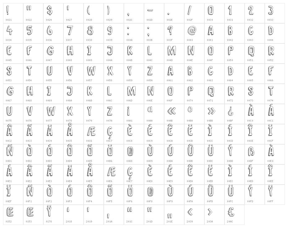 DKNanuk Character Map