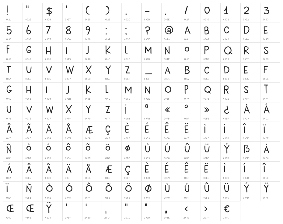 DKNewBeginnings Character Map