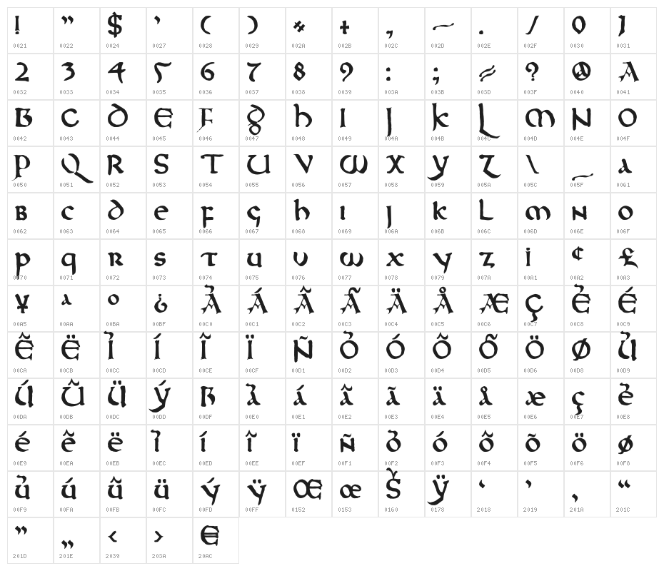 DKNorthumbria Character Map