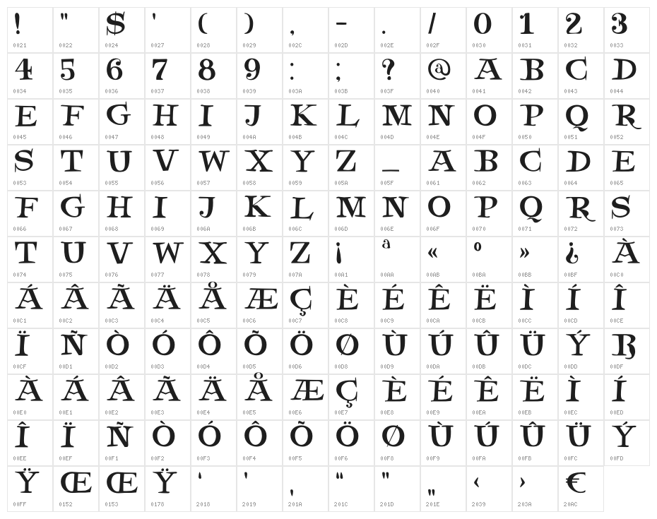 DKNotaris Character Map