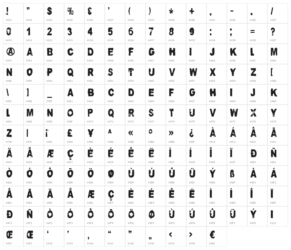 DKNutnik Character Map