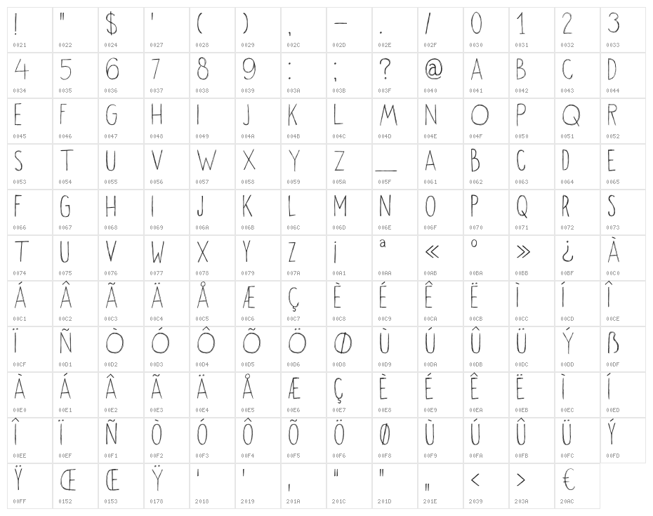DKOkiku Character Map